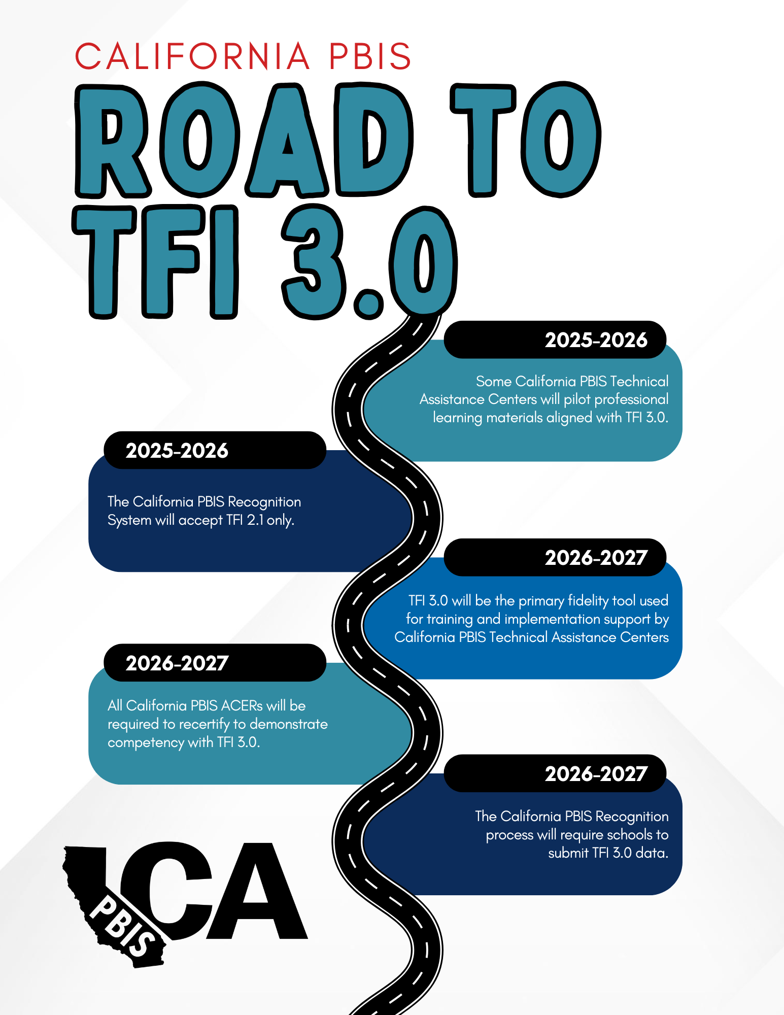 Outlining timeline for California PBIS transition to TFI 3.0
